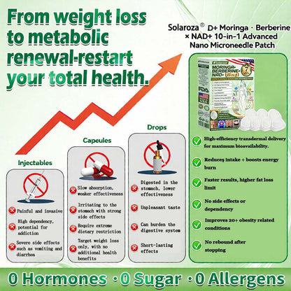 🍋Official Store | 💚 solaroza® Moringa & Berberine 10-IN-1 Advanced Nano Microneedle 1 Patch (Once Daily, visible changes in 7 days) ✅ Obesity, Diabetes, Sleep Apnea, And Joint Issues
