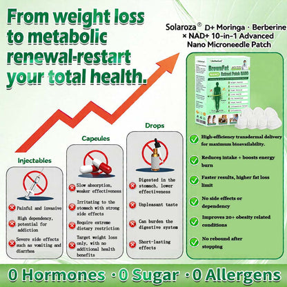🎁Official Store | 🍋 Aetherium™ Moringa & Berberine 10-IN-1 Advanced Nano Microneedle 1 Patch (Once Daily, visible changes in 7 days) ✅ Obesity, Diabetes, Sleep Apnea, And Joint Issues